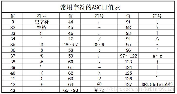 命令 sort 文件排序，命令 wc 统计文档行数详解