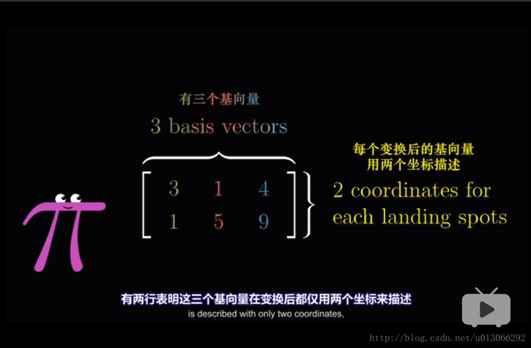 线性代数的本质（笔记二）