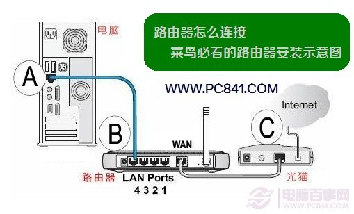 路由器示意图