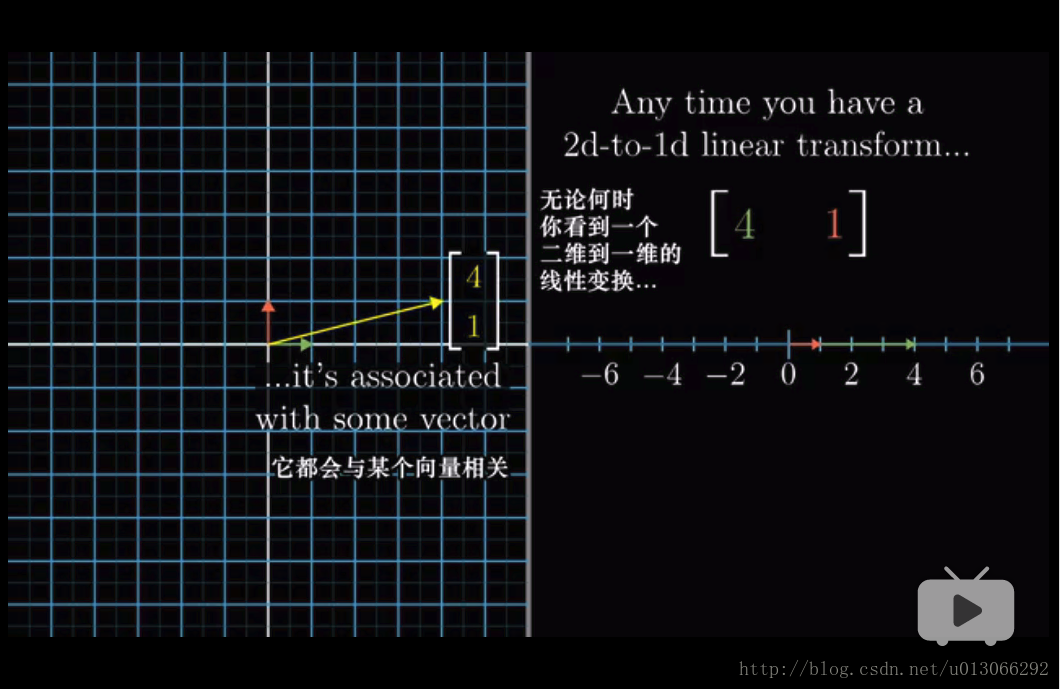 线性代数的本质（笔记三）