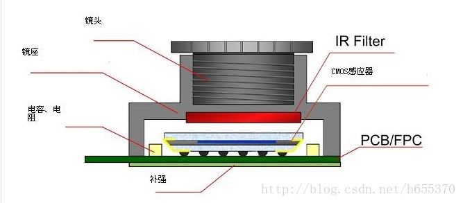 这里写图片描述