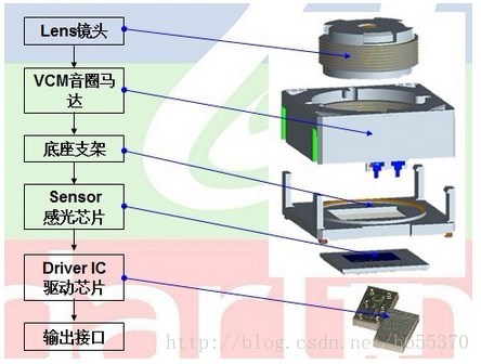 这里写图片描述