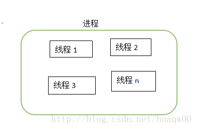 两者关系