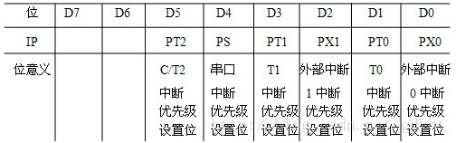 IP Register