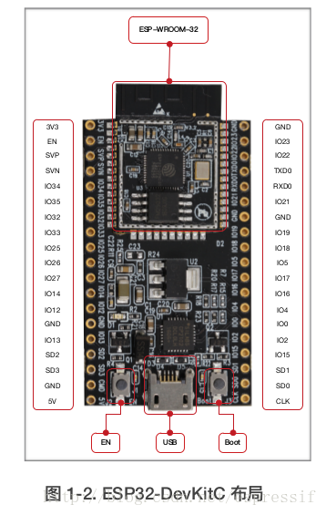 ESP32