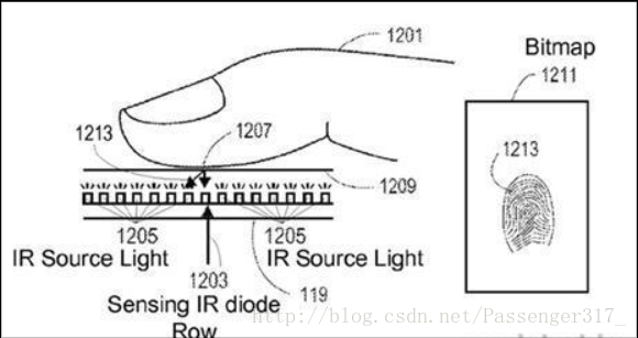 指纹识别传感器技术演变历程