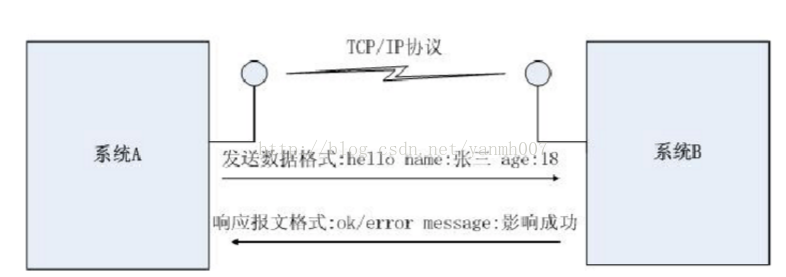 技术图片