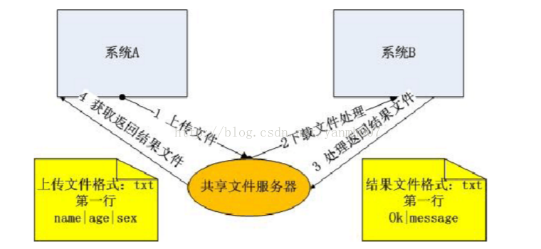 技术图片