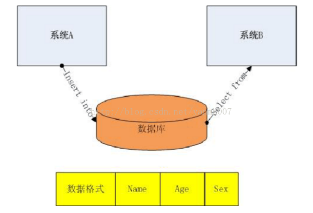 技术图片