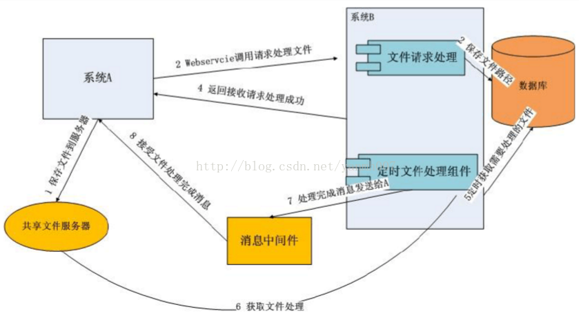 技术图片