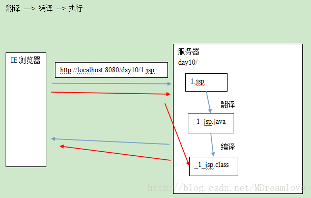 这里写图片描述