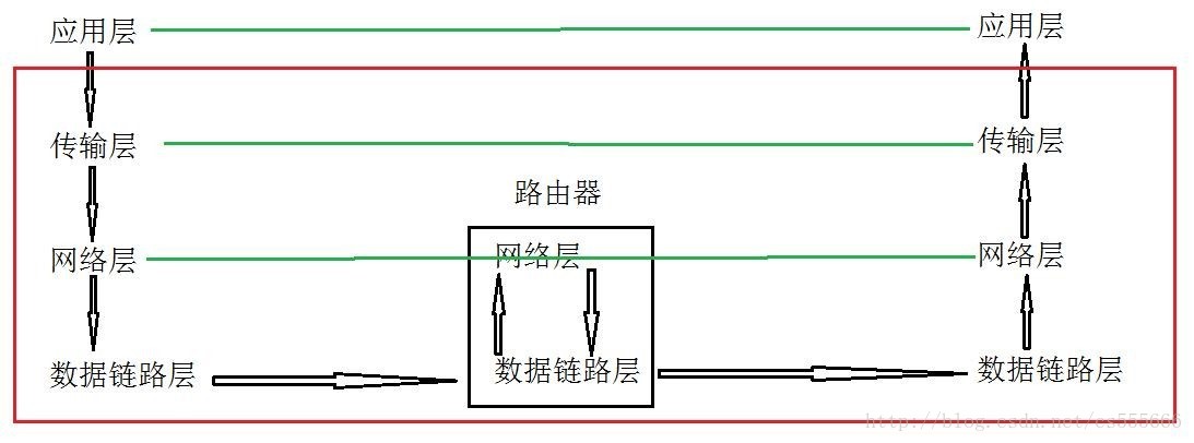 这里写图片描述