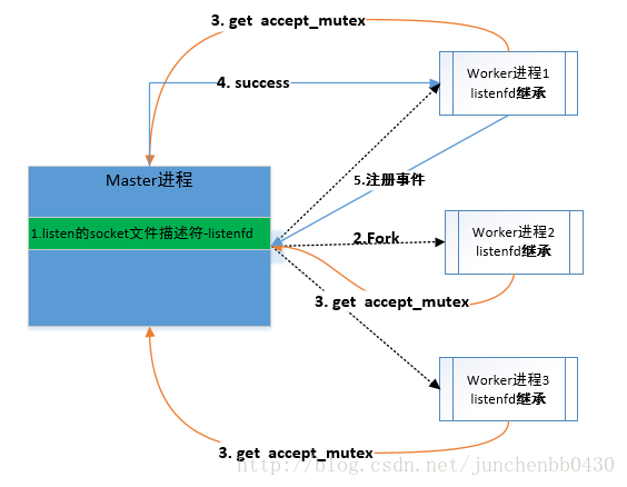 這裡寫圖片描述