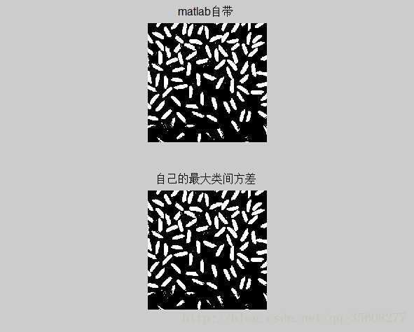 自动选择阈值--最大类间方差法（OTSU）原理及matlab实现
