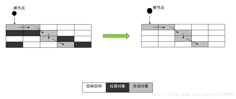 标记清除法