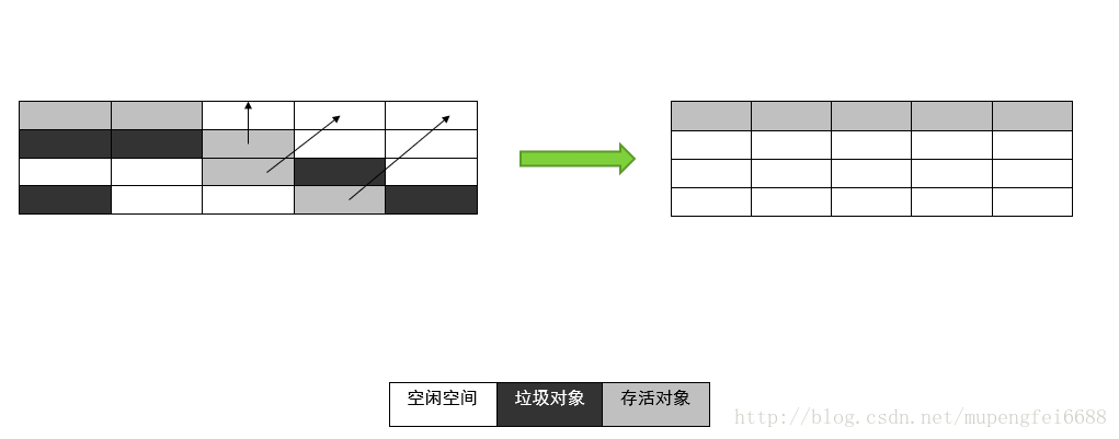 标记-压缩算法