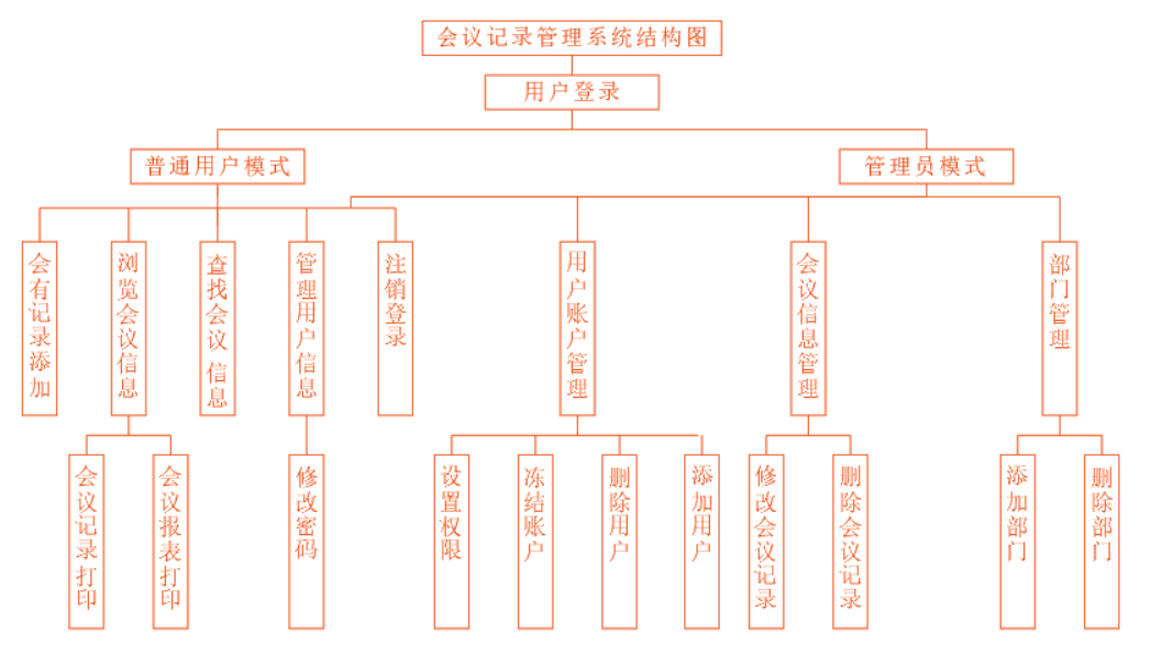 会议系统架构图图片