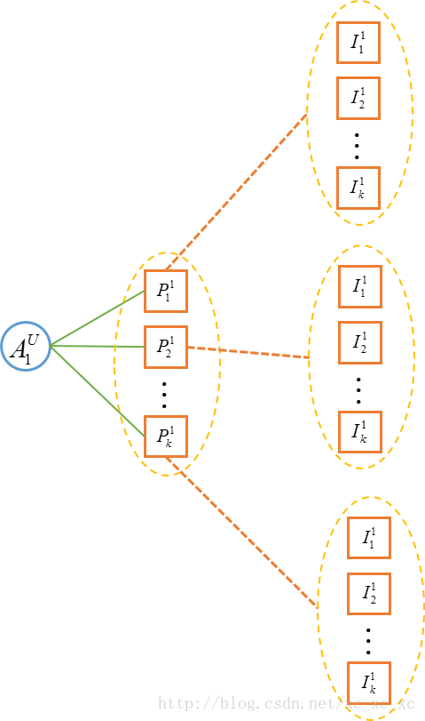 2017 开放学术精准画像大赛 - task2 解决方案