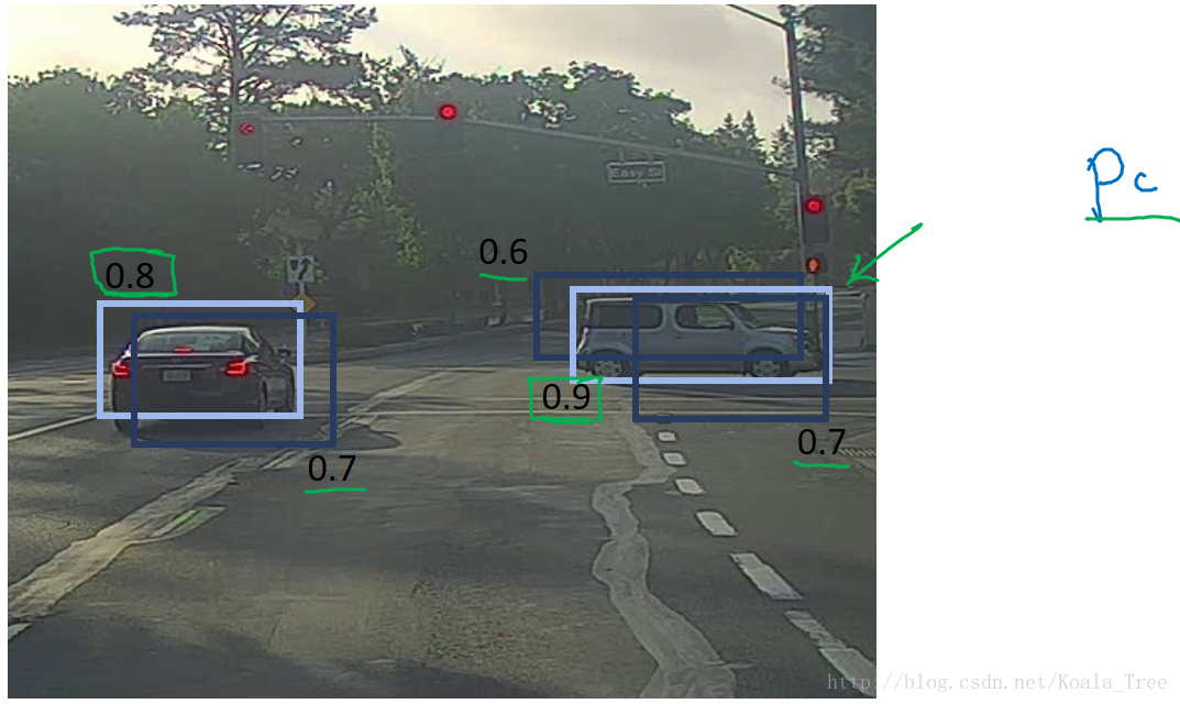 Выводить граница. Non Max Suppression. Non maximum Suppression example Detection.