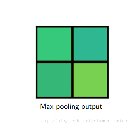 max pooling output