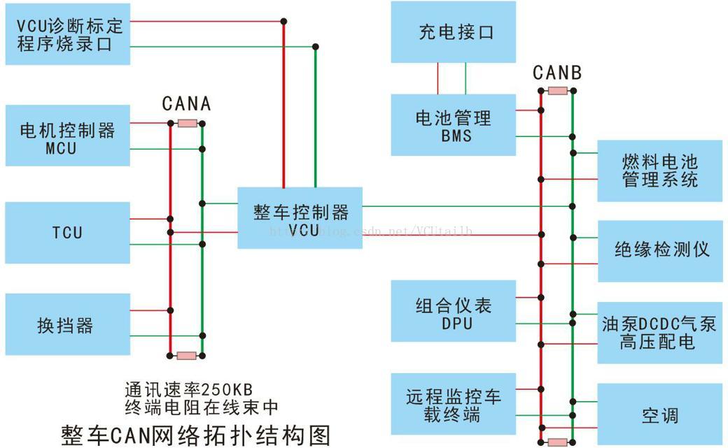 vcu架构