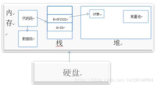 这里写图片描述