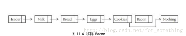 链表删除节点