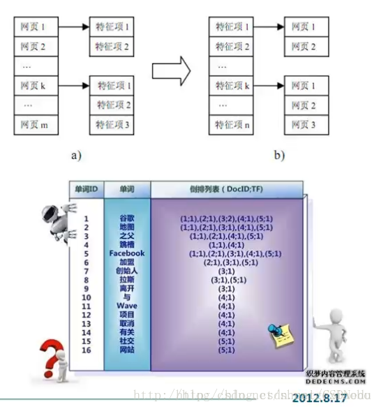 這裡寫圖片描述