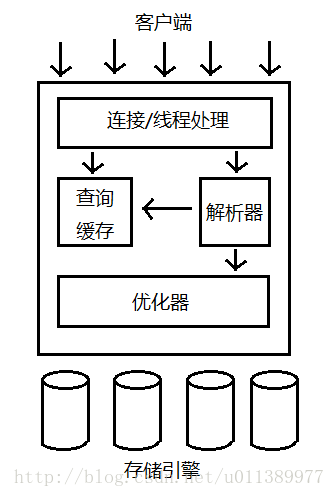 這裡寫圖片描述