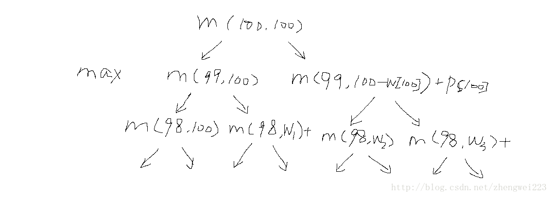 書き込み絵は、ここで説明しました