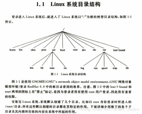 Linux目录树