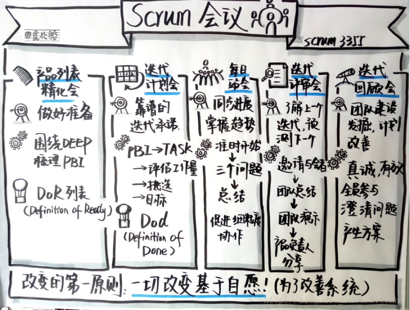 图解敏捷教练和 ScrumMaster