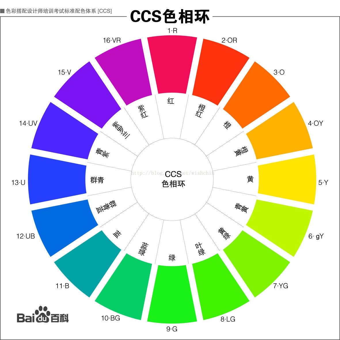 色彩搭配学习 【协调色-绿】38期 |平面|其他平面|知己设计工作室 - 原创作品 - 站酷 (ZCOOL)