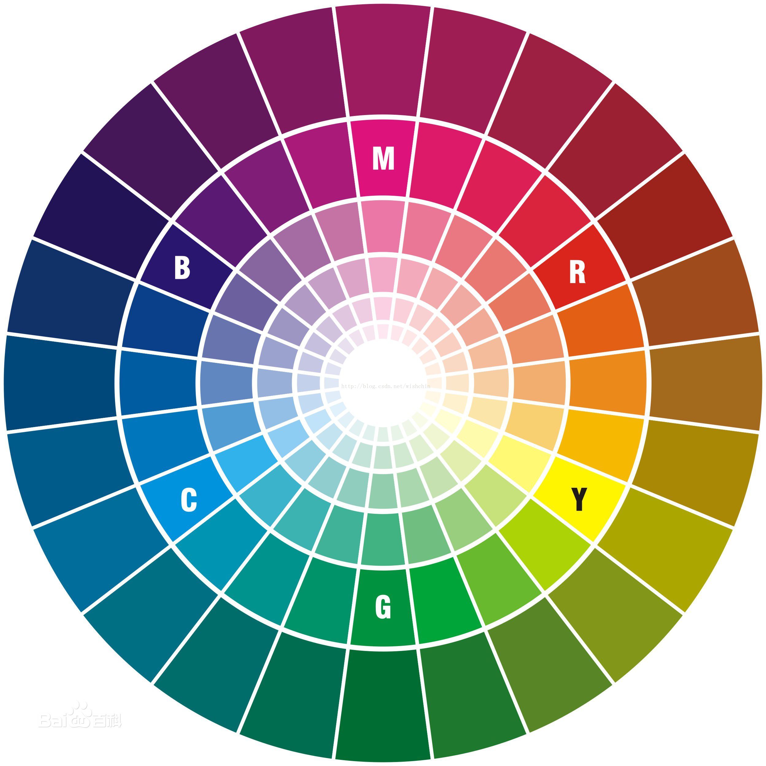 2分钟读懂高大上的色相环（色彩篇02）_林坤和_教程图片-致设计