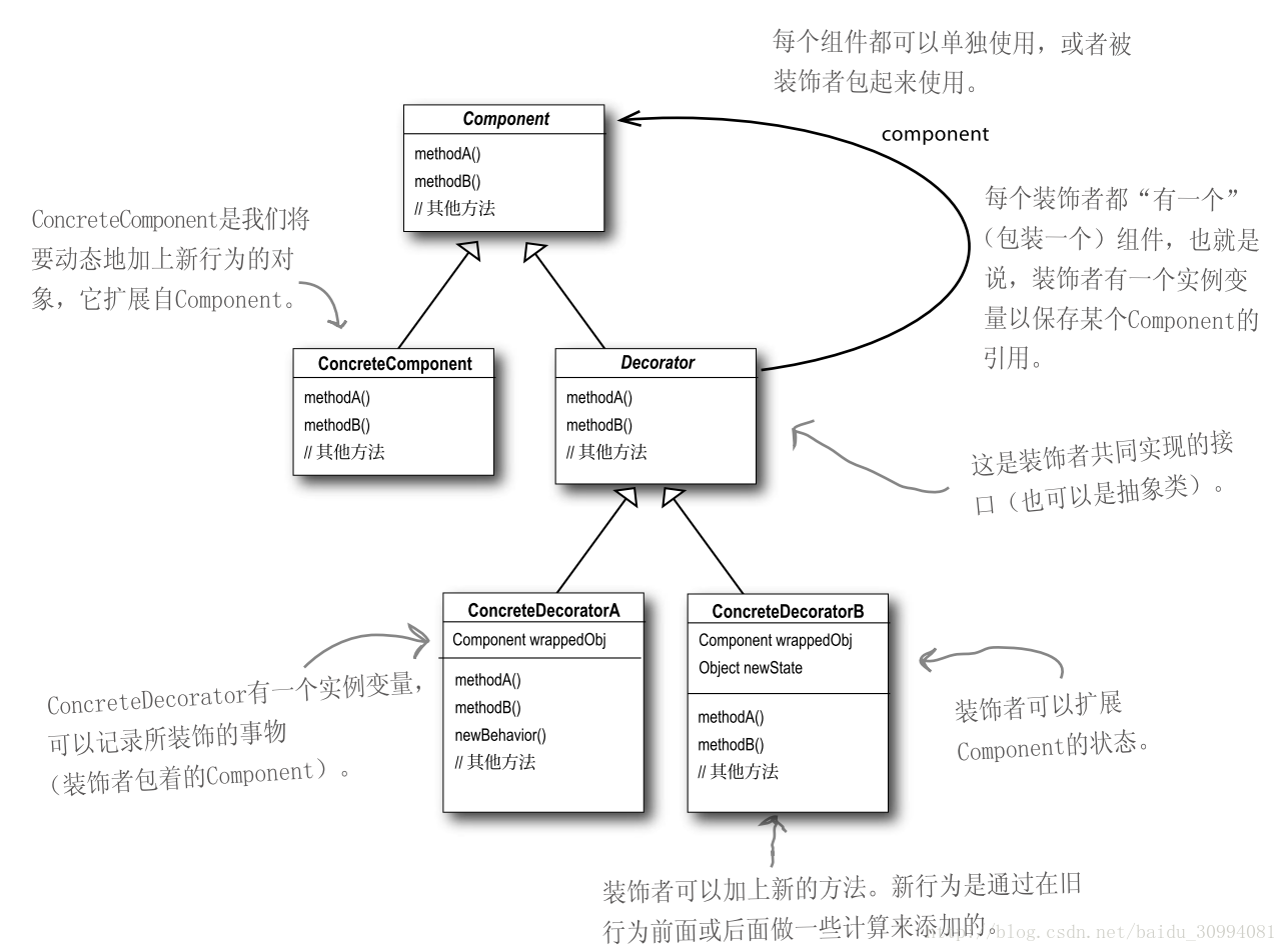 整体结构