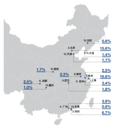 人才分布