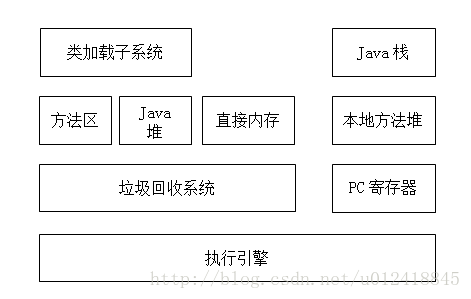 Java虚拟机的基本结构