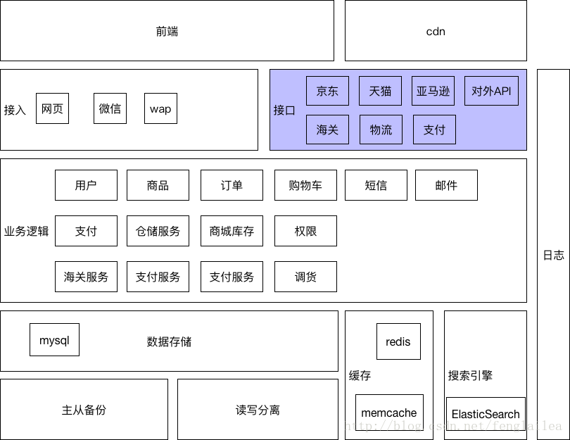 这里写图片描述