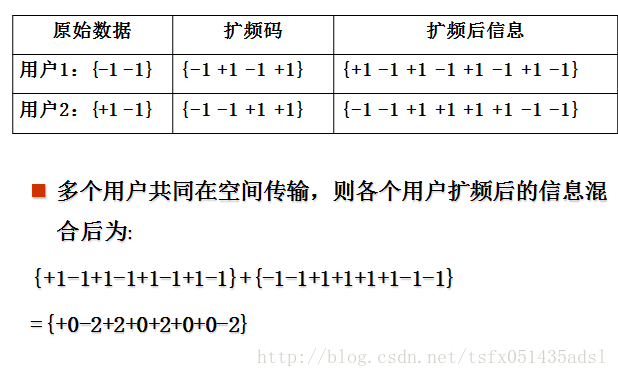 這裡寫圖片描述