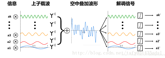 這裡寫圖片描述