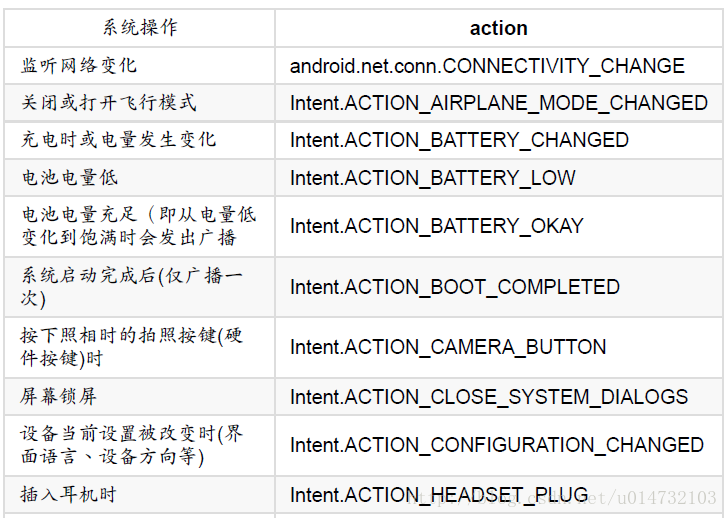 onreceive，onReceive 翻译