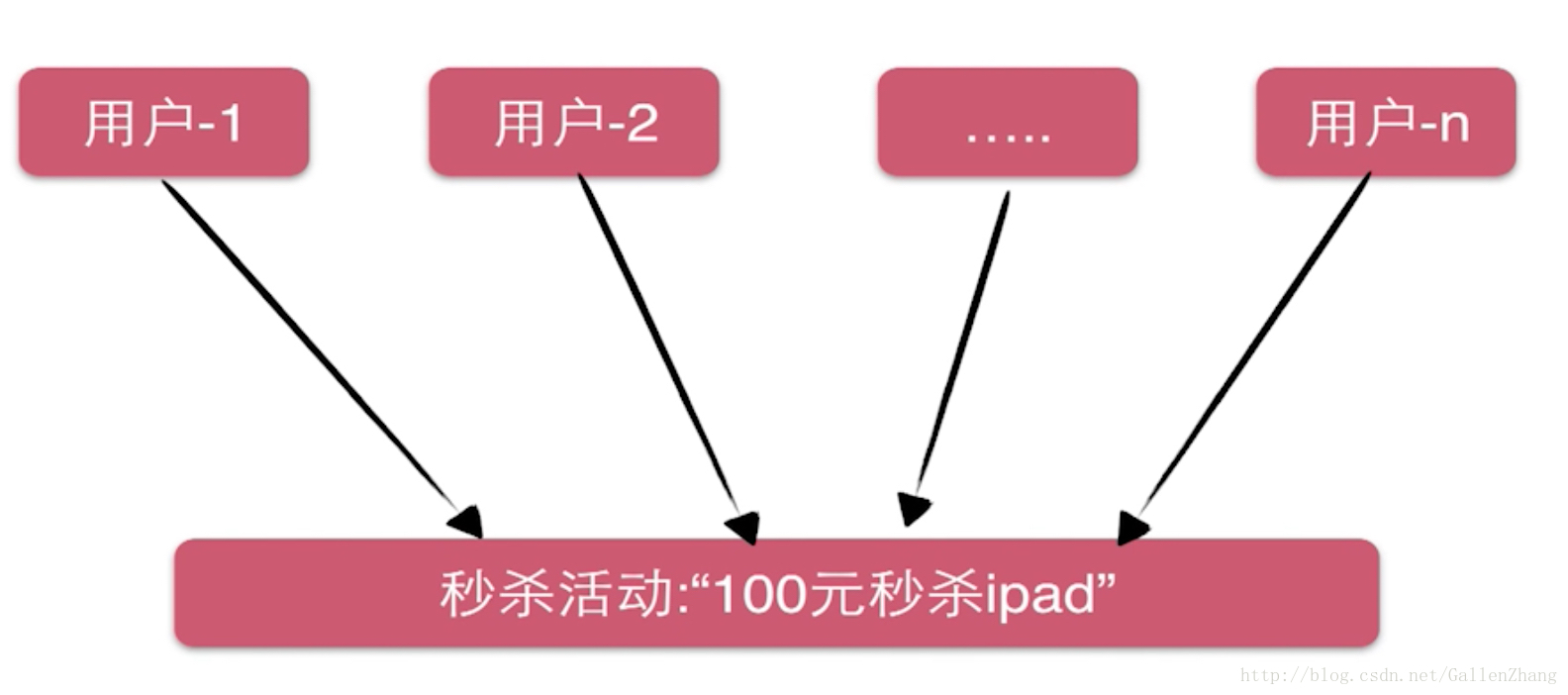 這裡寫圖片描述