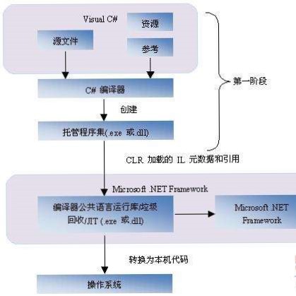 .net面试题常见有答案(java中级开发面试题)