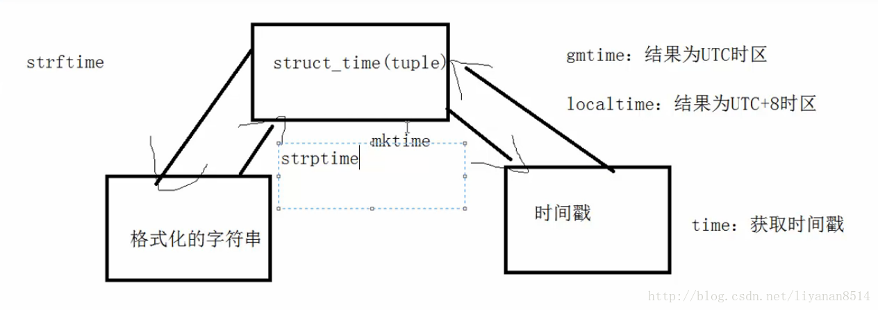 这里写图片描述