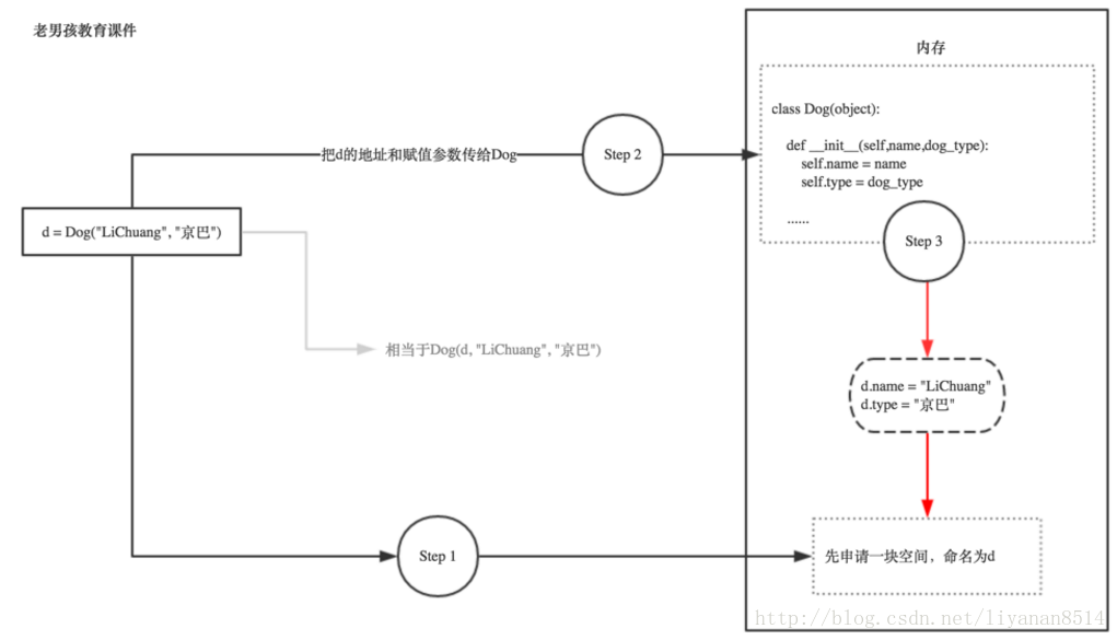 这里写图片描述