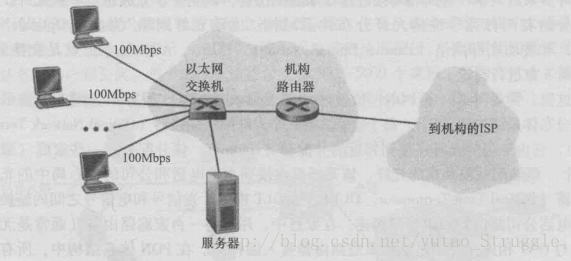 以太网