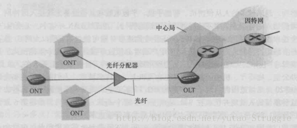 FTTH