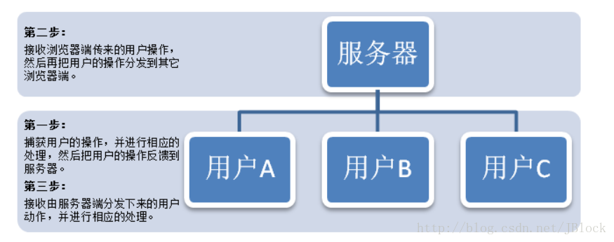 这里写图片描述