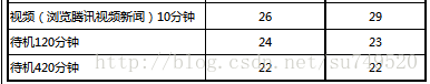 这里写图片描述