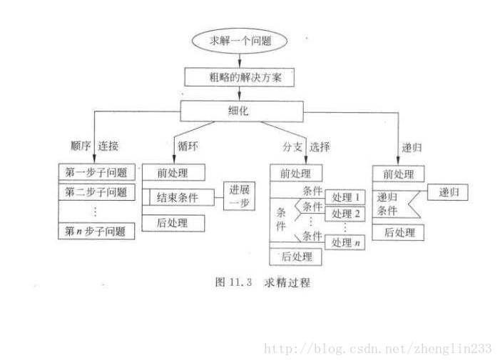 这里写图片描述